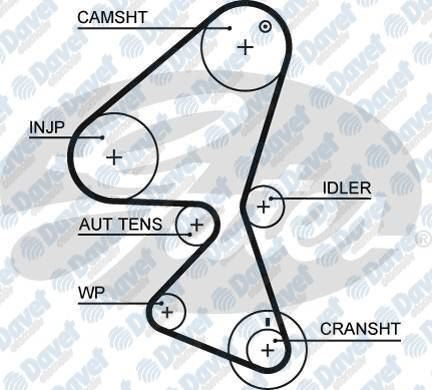GATES 5587XS Triger Kayisi (144 Dis)(144x250) P206 P307 Bipper C1 C2 C3 Xsara Nemo Fiesta V Fusion  Mazda 2 1.4 Hdi-Tdci 01->
